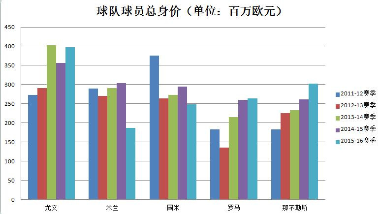 财政收入_中国各朝代财政收入(3)
