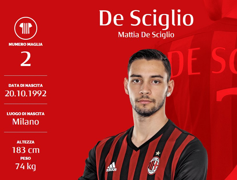 米兰评分:两替补最高分 后防除帕莱塔全不及格