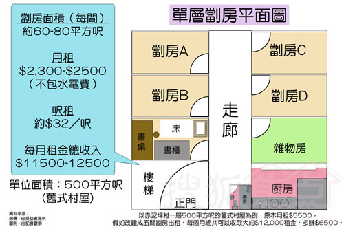 中国人口最密集的城市_人口最密集图片(3)