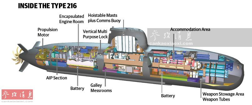 从首艘实战潜艇开始探秘 著名潜艇剖面图赏析