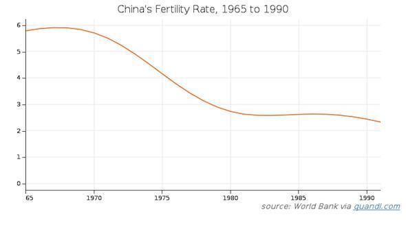 我国的人口出生率_中国人口结构图总人口出生率-中国人口(2)