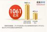 中国最赚钱公司拿最多补贴 百姓难受！